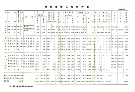 《《遂昌县水利志》》.pdf电子版_浙江省志插图1