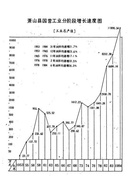 《萧山县国营工业志(1895年-1984年)》.pdf电子版_浙江省志插图3