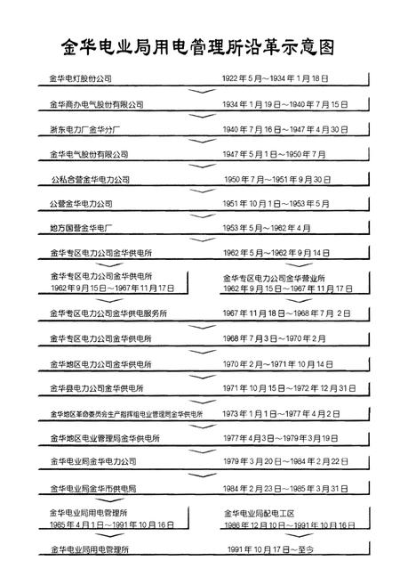 《金华电业局用电管理所供电区电力工业大事记（1919-2000）》.pdf电子版_浙江省志插图4