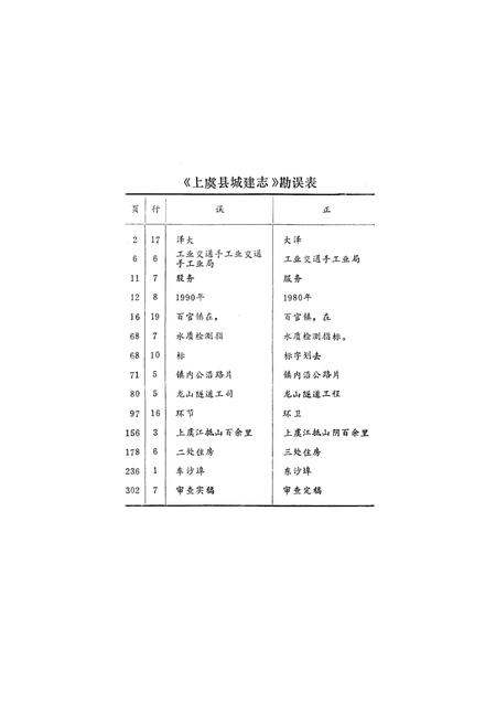 《上虞县城乡建设志》.pdf电子版_浙江省志插图1