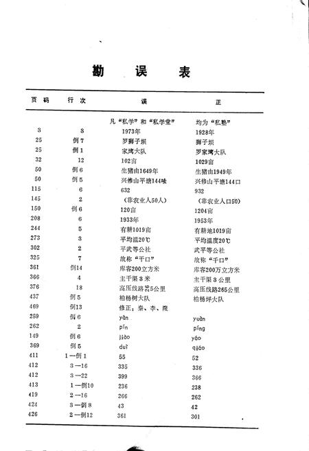 《四川省丰都县地名录》.pdf电子版_重庆市志插图2
