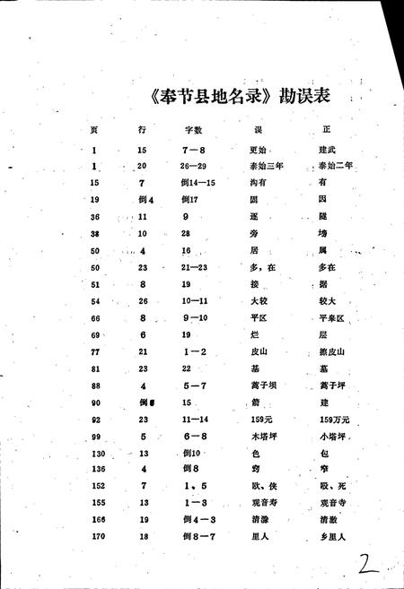 《四川省奉节县地名录》.pdf电子版_重庆市志插图3