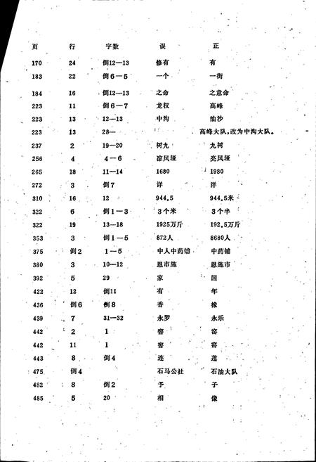 《四川省奉节县地名录》.pdf电子版_重庆市志插图4