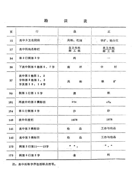 《武隆县卫生志》.pdf电子版_重庆市志插图2