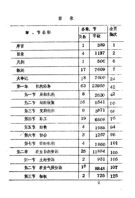 《大足县农牧渔业志》.pdf电子版_重庆市志插图5