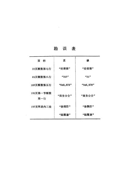 《开县商业志》.pdf电子版_重庆市志插图5