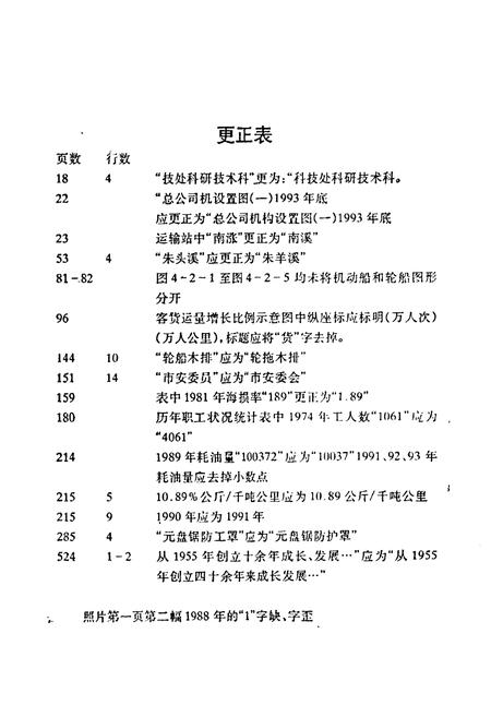 《四川省重庆轮船总公司志》.pdf电子版_重庆市志插图1