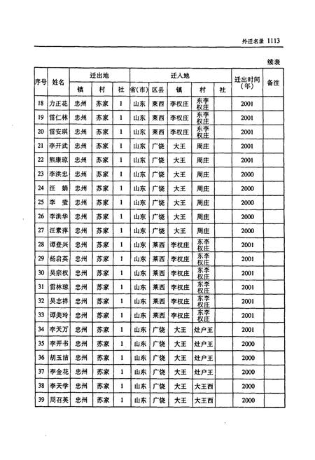 《忠县三峡移民志(三)》.pdf电子版_重庆市志插图4