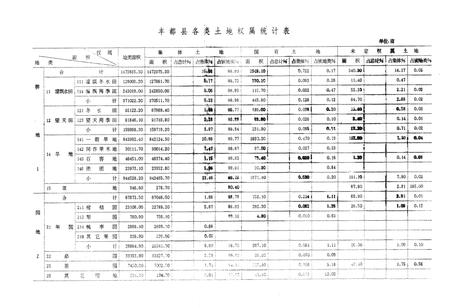 《丰都土地》.pdf电子版_重庆市志插图3
