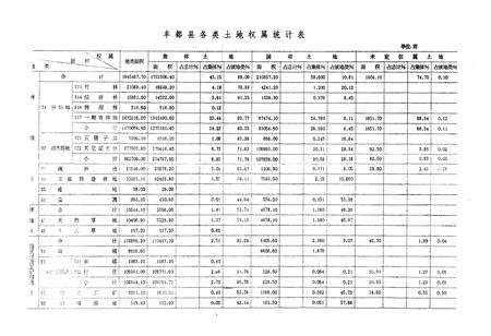 《丰都土地》.pdf电子版_重庆市志插图4
