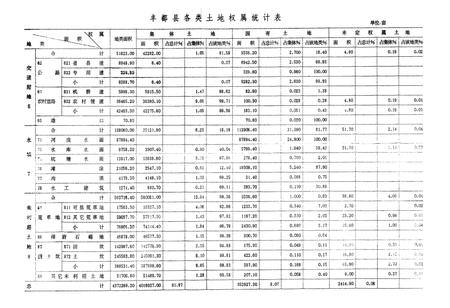 《丰都土地》.pdf电子版_重庆市志插图5