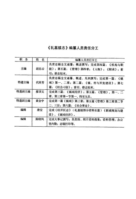 《礼嘉镇志(1760-2005)》.pdf电子版_重庆市志插图5
