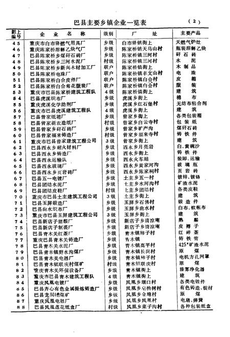 《巴县乡镇企业志》.pdf电子版_重庆市志插图4