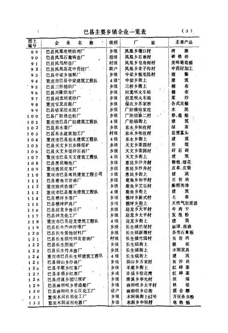 《巴县乡镇企业志》.pdf电子版_重庆市志插图5
