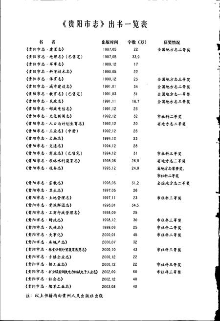 《贵阳市志 计划统计志》.pdf电子版_贵州省志插图4