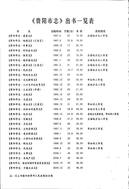 《贵阳市志 铝工业志》.pdf电子版_贵州省志插图4