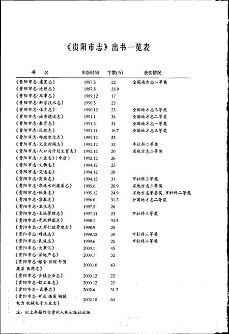 《贵阳市志 社会志》.pdf电子版_贵州省志插图4
