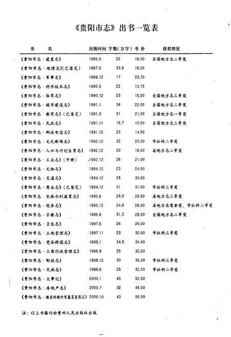 《贵阳市志 乡镇企业志》.pdf电子版_贵州省志插图4