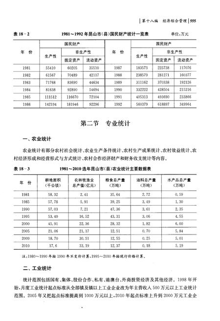 《昆山市志(1981-2010)下册》.pdf电子版_江苏省志插图5