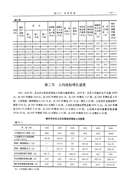 《乐山市志（1995-2006）下》.pdf电子版_四川省志插图4