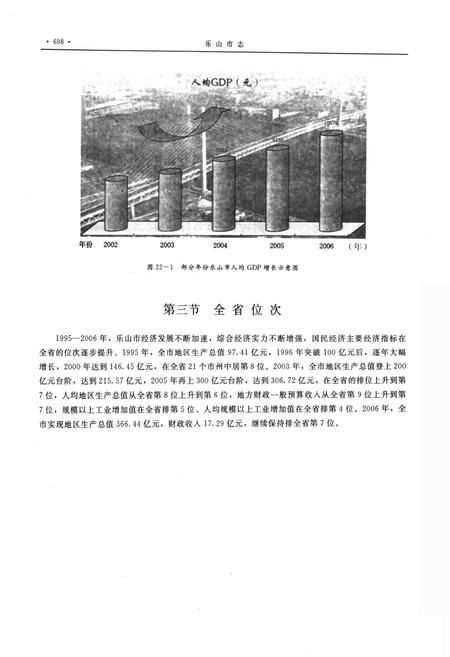 《乐山市志（1995-2006）下》.pdf电子版_四川省志插图5