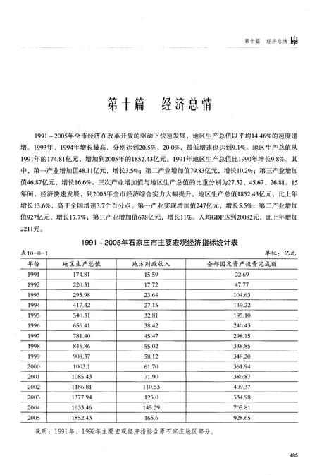 《石家庄市志第二卷1991-2005》.pdf电子版_河北省志插图3