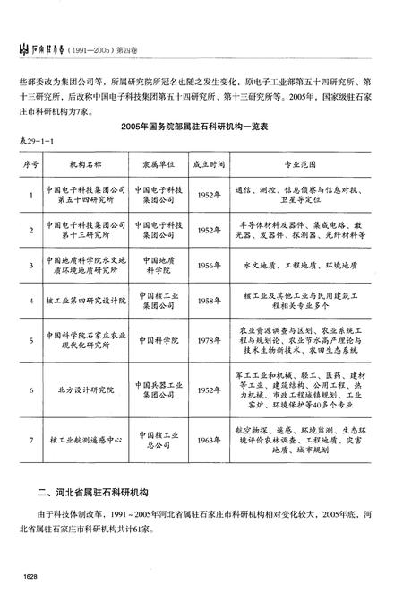《石家庄市志第四卷1991-2005》.pdf电子版_河北省志插图4