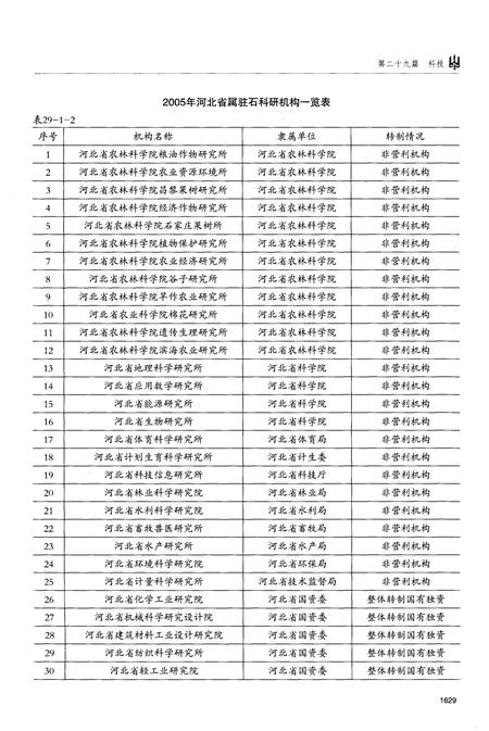 《石家庄市志第四卷1991-2005》.pdf电子版_河北省志插图5
