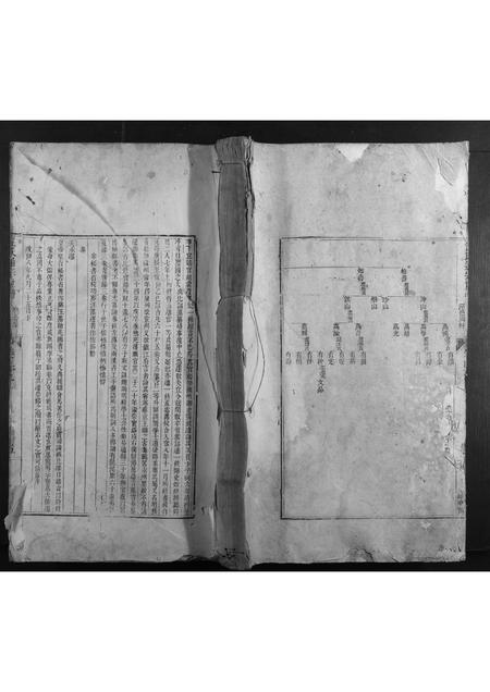 安徽汪氏族谱-汪氏通宗世谱.pdf电子版插图 安徽汪氏族谱-汪氏通宗世谱.pdf电子版插图