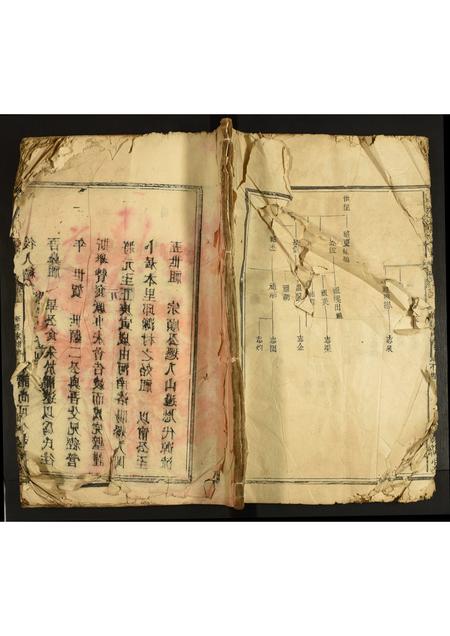 福建潘氏族谱-山边潘氏家谱.pdf电子版插图