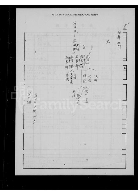 福建未知族谱-[庄氏家谱].pdf电子版插图1