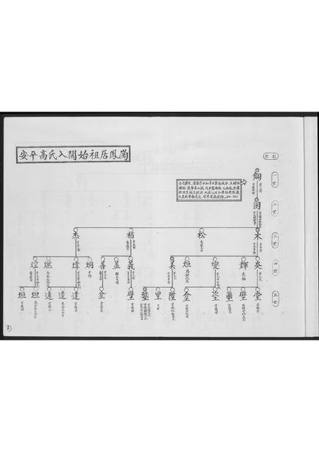 福建高氏族谱-安平高氏派系图.pdf电子版插图1
