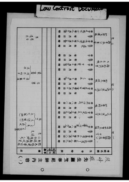 福建张氏族谱-张峰雄先生厅堂奉祀神主内容.pdf电子版插图1 福建张氏族谱-张峰雄先生厅堂奉祀神主内容.pdf电子版插图1