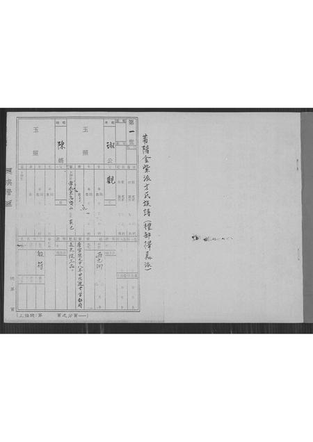 福建方氏族谱-浦阳金紫派方氏族谱(礼部择美派).pdf电子版插图1