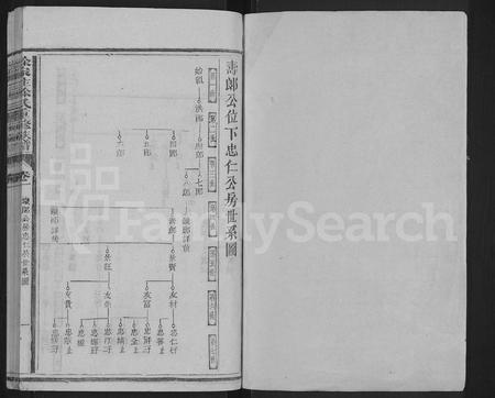 福建徐氏族谱-徐家庄徐氏重修族谱 [6卷].pdf电子版插图1