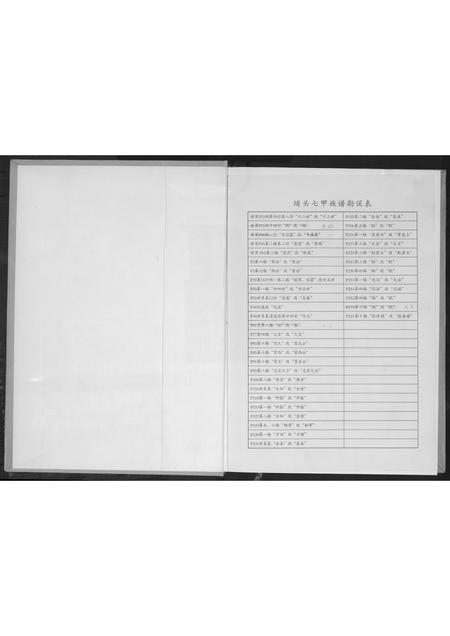 福建黄氏族谱-埔头七甲族谱.pdf电子版插图1