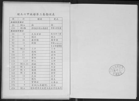 福建黄氏族谱-埔头六甲族谱(紫云黄氏南安芦川公派).pdf电子版插图1