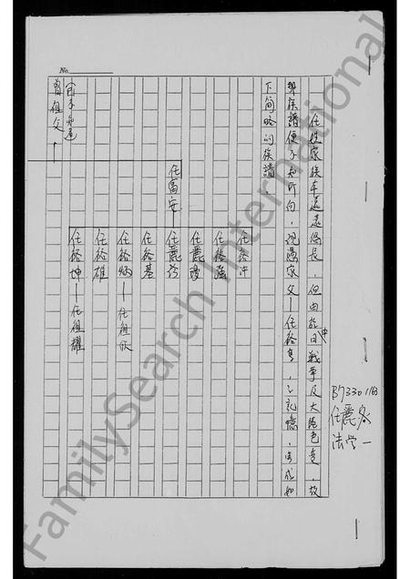 广东任氏族谱-[任氏家谱].pdf电子版插图1