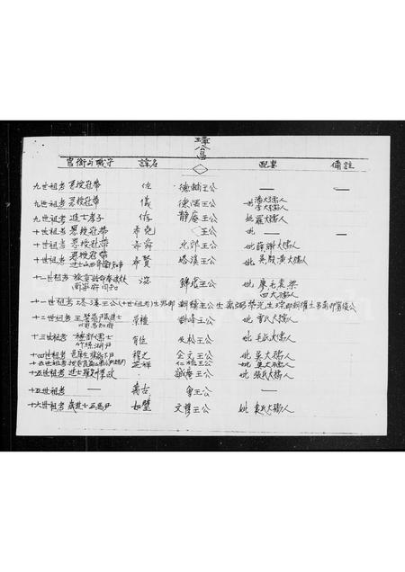 广东王氏族谱-沙田坊元洲王屋村王氏族谱.pdf电子版插图1