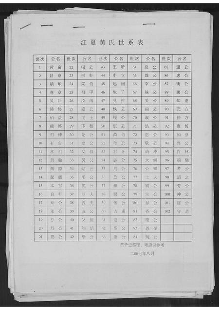 福建黄氏族谱-紫云黄氏宗史采集.pdf电子版插图1