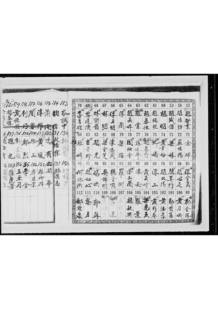广东郑氏族谱-郑氏堂上族谱.pdf电子版插图1