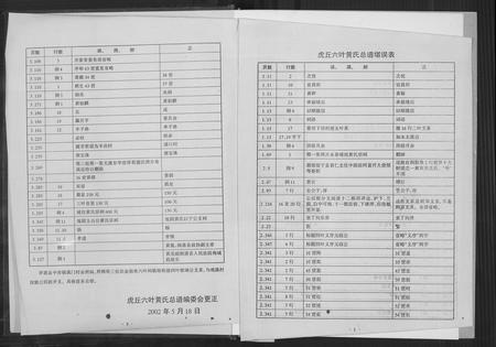 福建黄氏族谱-虎丘六叶黄氏宗谱.pdf电子版插图1