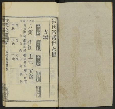 河南、安徽洪氏族谱-洪氏宗谱 [13卷及卷首2卷].pdf电子版插图1