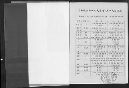 福建黄氏族谱-金墩安平黄氏大宗谱.pdf电子版插图1