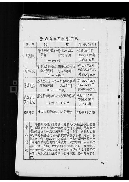 福建黄氏族谱-金墩黄氏世系年代表.pdf电子版插图1