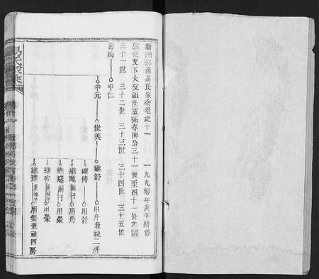 河南易氏族谱-易氏家乘 [合38册].pdf电子版插图1