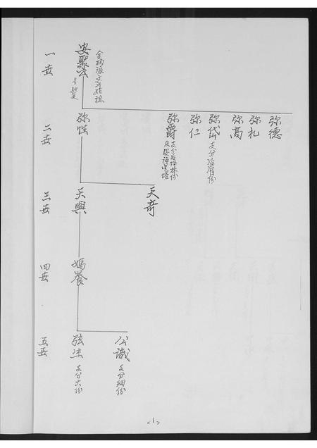 福建黄氏族谱-[黄氏]同安房金柄纶公派下支分文斗安聚公[字驰复]分布支图简录.pdf电子版插图1