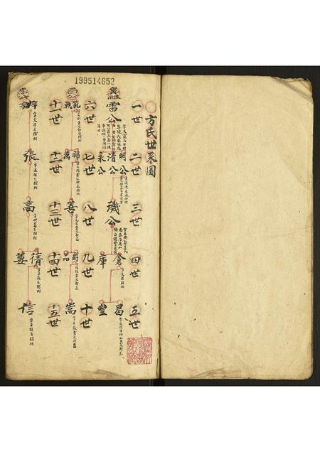 安徽方氏族谱-方氏世系图.pdf电子版插图1