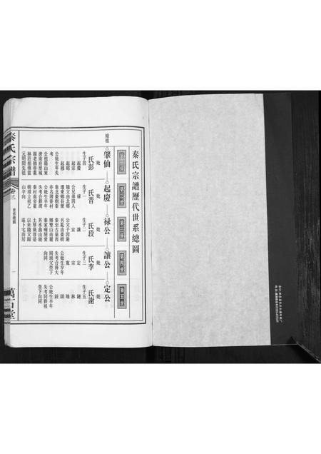 安徽秦氏族谱-秦氏宗谱.pdf电子版插图1
