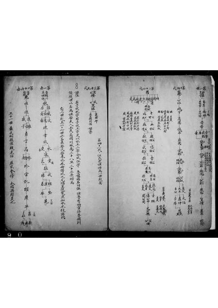 安徽汪氏族谱-新安古歙汪氏渊源传系支派谱图稿.pdf电子版插图1